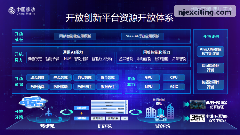 J9云端EDA多节点调度拓扑图
